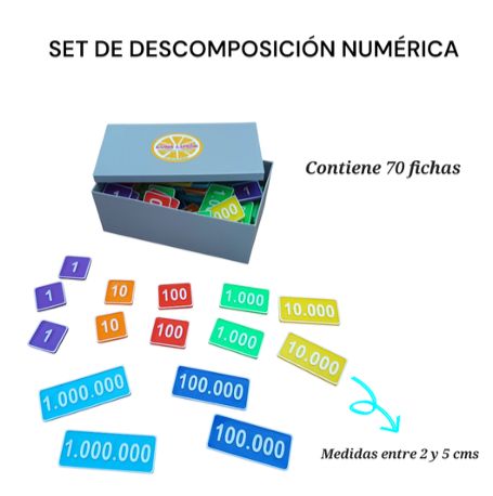 Set de descomposición numérica